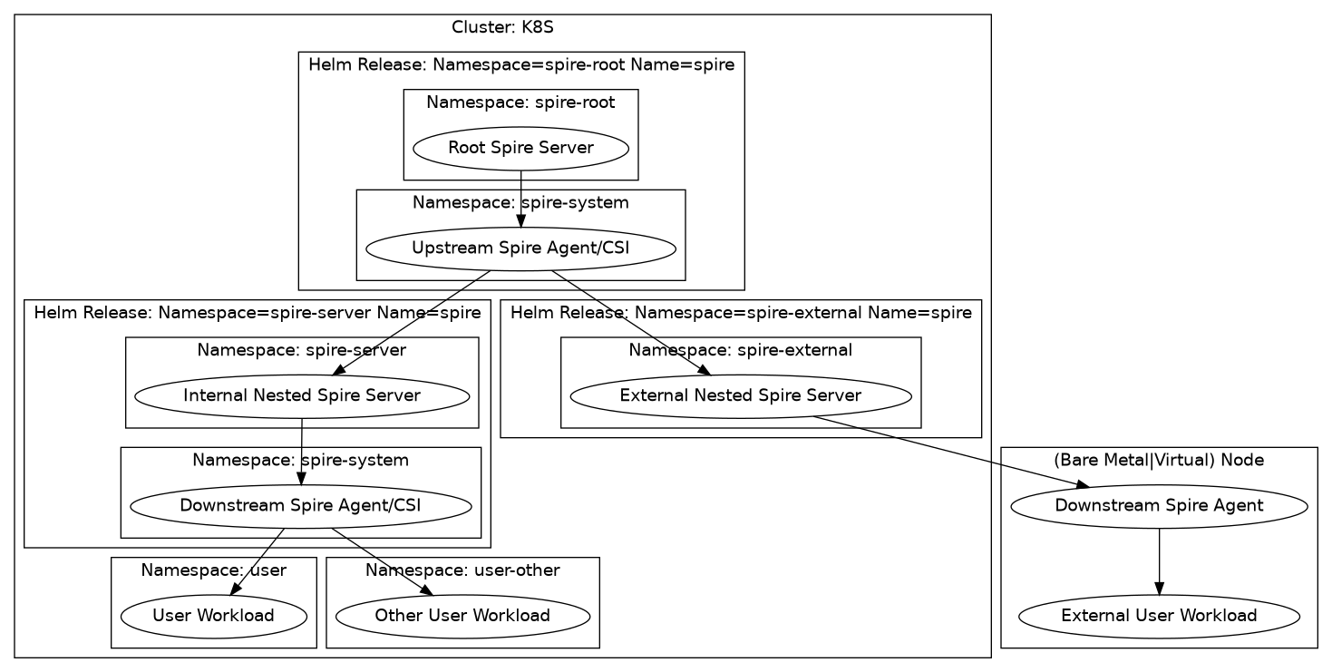 Single Hardened